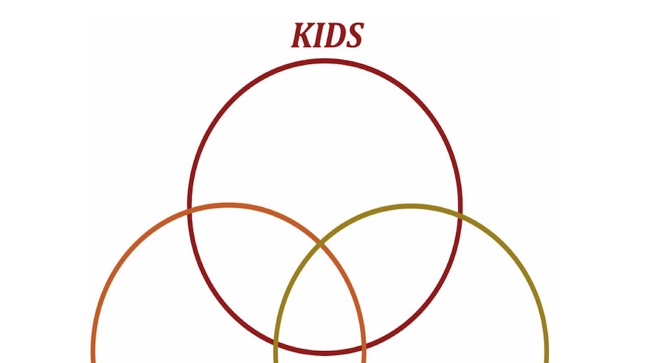 Thanksgiving Venn Diagram Crafts For Kids PBS KIDS For Parents